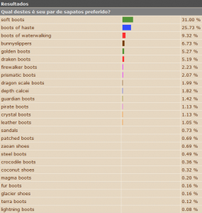 Resultado EnqueteBotas