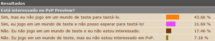 Resultados EnquetePvP