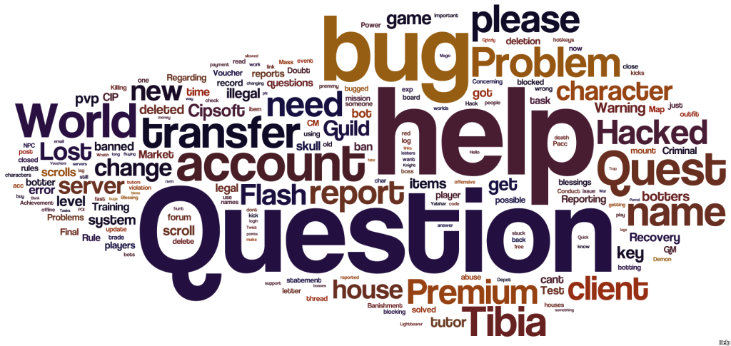 Nuvem da seção de ajuda do fórum oficial