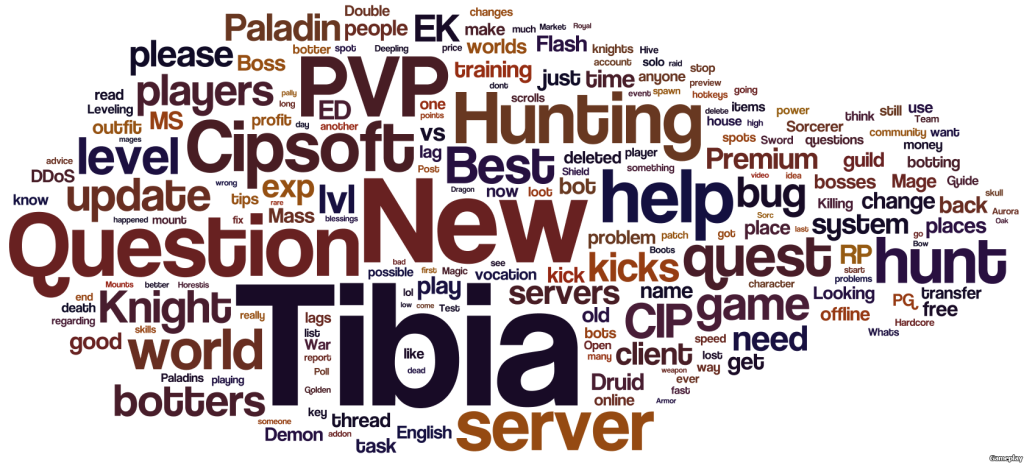 Nuvem de palavras da seção de Gameplay do fórum oficial.