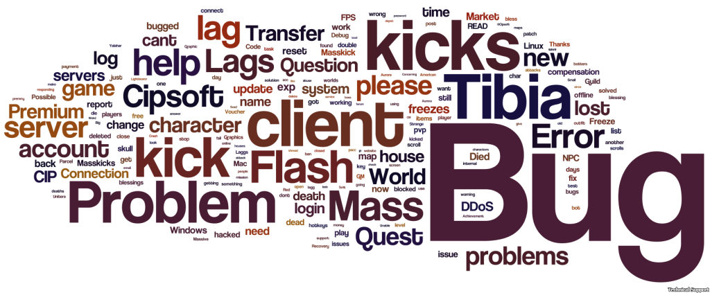 Nuvem da seção de suporte técnico do fórum oficial